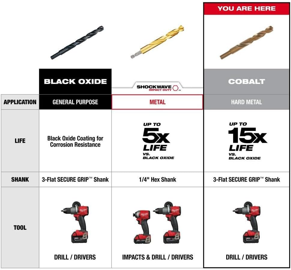 Milwaukee Electric Tools 48-89-2332 - Juego de brocas para hélice, 29 piezas, color rojo - Image 6