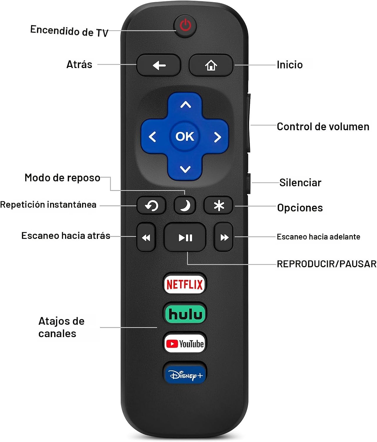 Paquete de 2 controles remotos de repuesto solo para Roku TV, compatible con TCL Roku/Hisense Roku/Onn Roku/Sharp Roku/Element Roku/Westinghouse Roku/Philips Roku (no para Roku Stick and Box) - Image 3